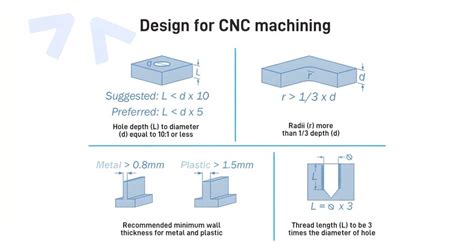 cnc machining design guidelines|cnc machining examples.